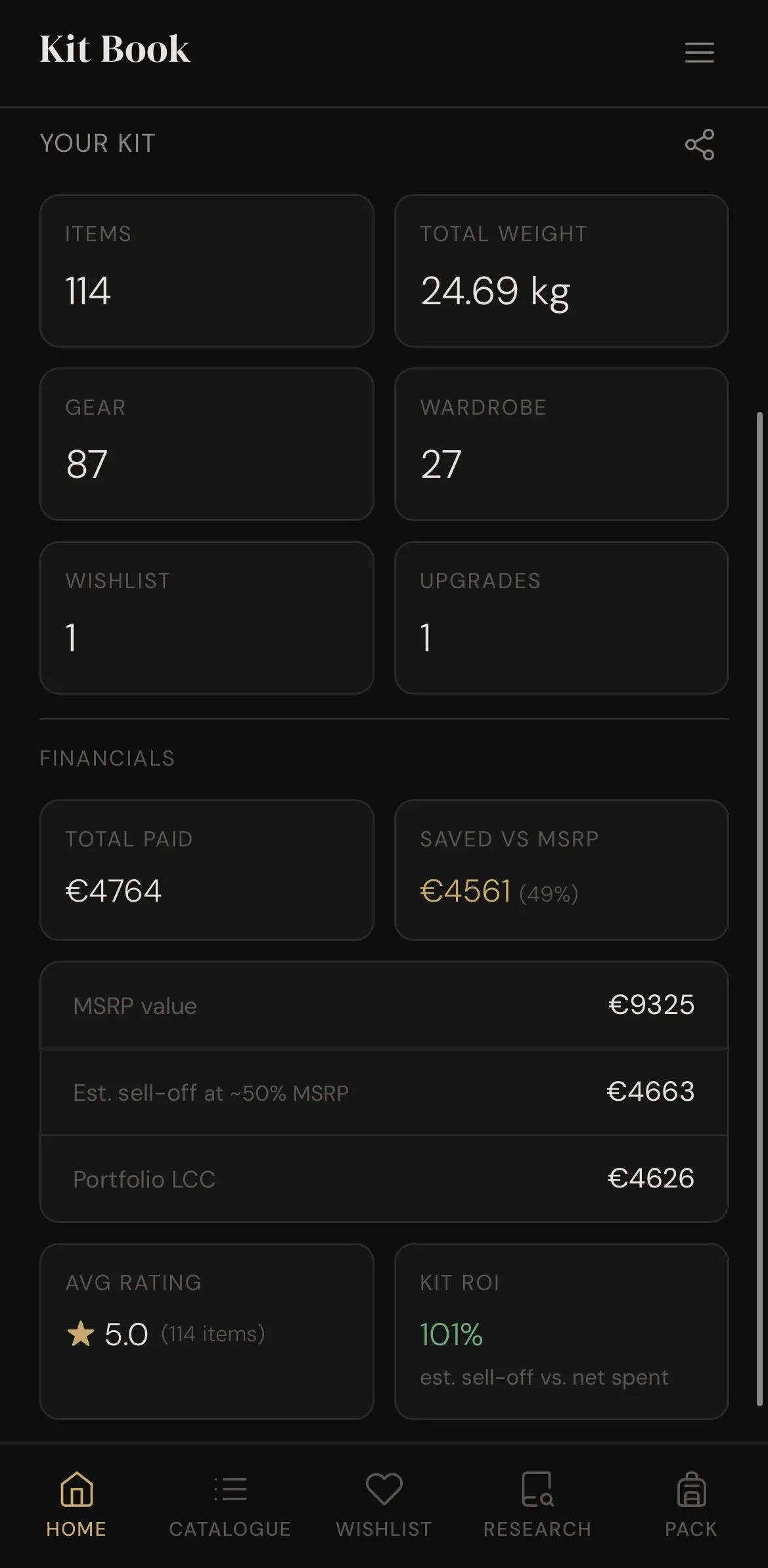 Item lifecycle cost