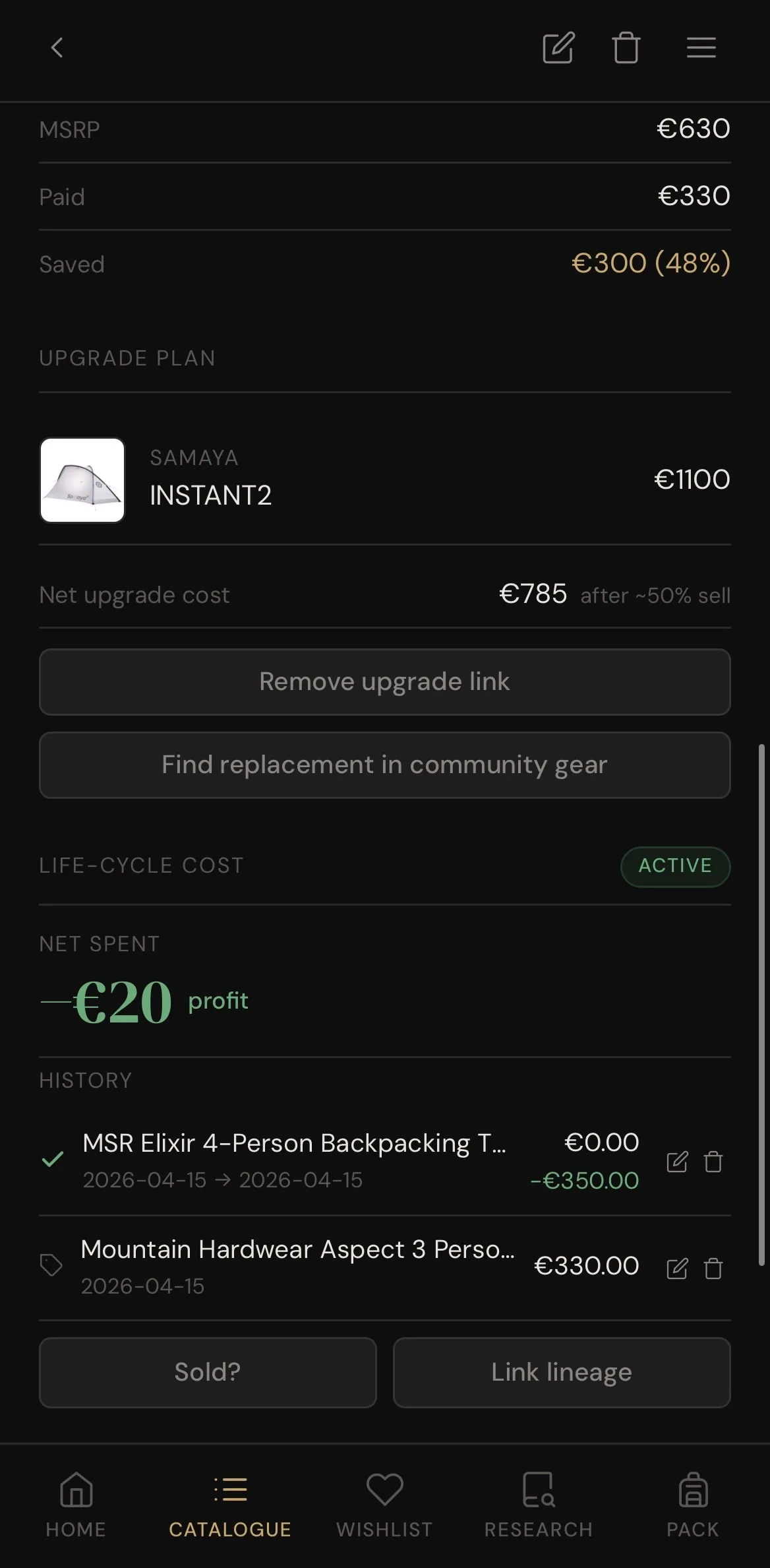 Item lifecycle cost